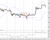 Cable Chart