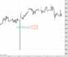 UK100 Chart