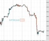 WallStreet Chart