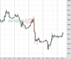 Cable Chart