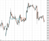 Gold Chart