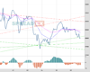 UK100 Chart