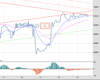 WallStreet Chart