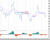 Gold Chart