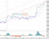Wallstreet Chart