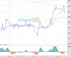 Cable Chart