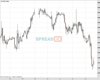 UK100 Chart
