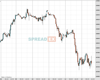 Wallstreet Chart