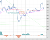 WallStreet Chart