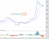 Gold Chart