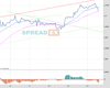 Cable Chart