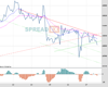 WallStreet Chart