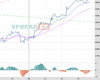 UK100 Chart