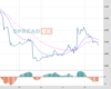 Gold Chart