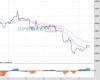 Gold Chart