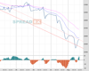 WallStreet Chart