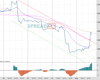 Gold Chart