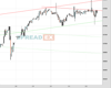 UK100 Chart