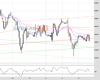 UK100 Chart
