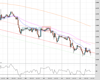 Gold Chart