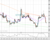 Gold Chart