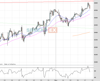 UK100 Chart