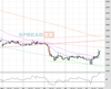 Gold Chart