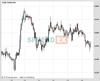 Gold Chart