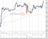 Gold Chart