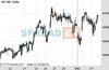 UK100 Chart