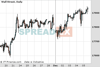 WallStreet Chart