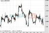 Cable Chart