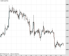 Gold Chart