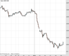 Cable Chart