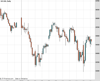 UK100 Chart