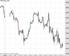 WallStreet Chart