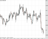 Cable Chart