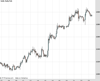 Gold Chart