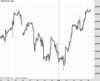 WallStreet Chart