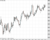 UK100 Chart