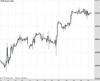 WallStreet Chart