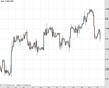 Cable Chart
