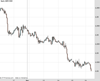 Cable Chart