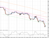 Cable Chart