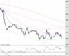 Gold Chart
