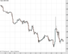 Cable Chart