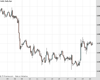 Gold Chart