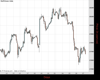 WallStreet Chart