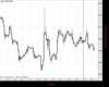 Cable Chart