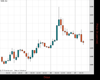 Gold Chart